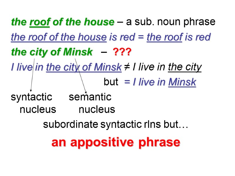 the roof of the house – a sub. noun phrase the roof of the